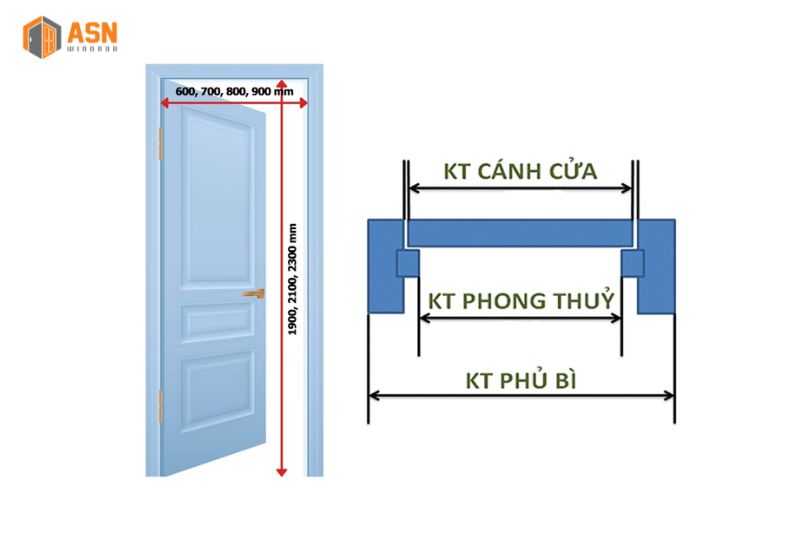 Kích thước cửa nhà tắm